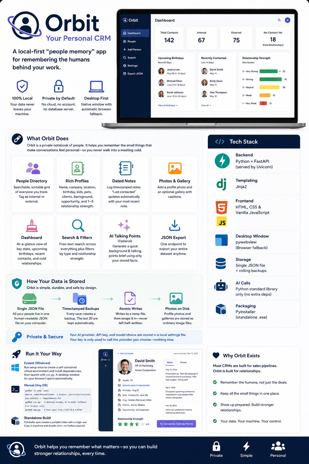 Orbit — personal CRM infographic