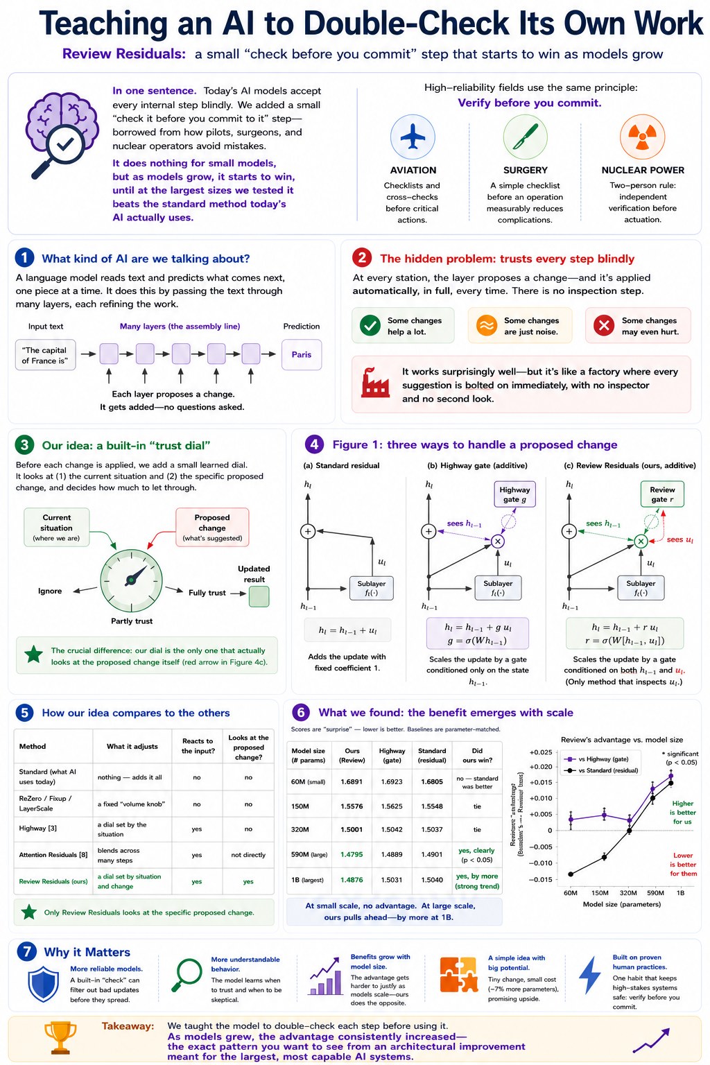 Review Residuals infographic